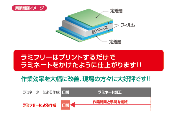中川製作所  ラミフリー レーザープリンタ用耐水紙 スイングPOP A4-6面 UPLF06-100 - 4