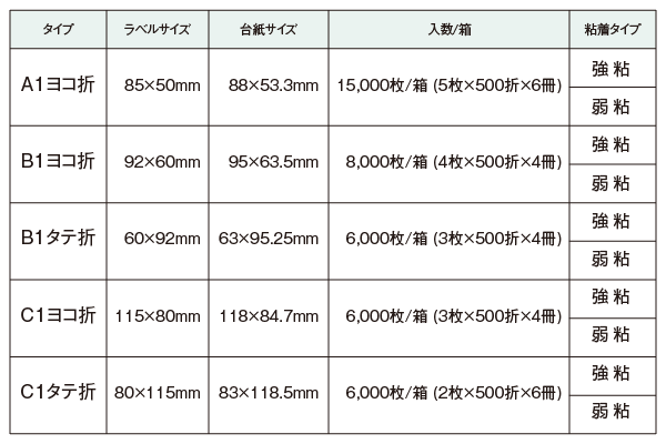 mita 物流 標準 PDラベル Cタイプ ヨコ折 弱粘着 80×115mm 感熱 9000枚 - 5